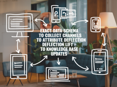 Exact data schema to collect across channels to attribute deflection lift to knowledge base updates